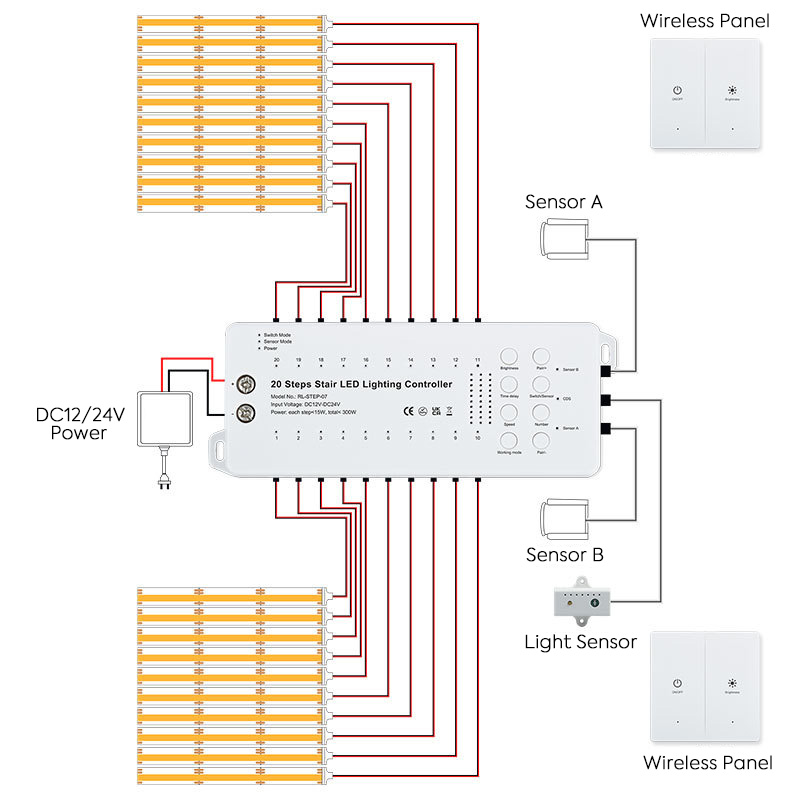 20CH Versatile LED Staircase Lighting Controller (Wireless Wall Panel Control + Motion Sensor) 20CH Versatile LED Staircase Lighting Controller (Wireless Wall Panel Control + Motion Sensor)